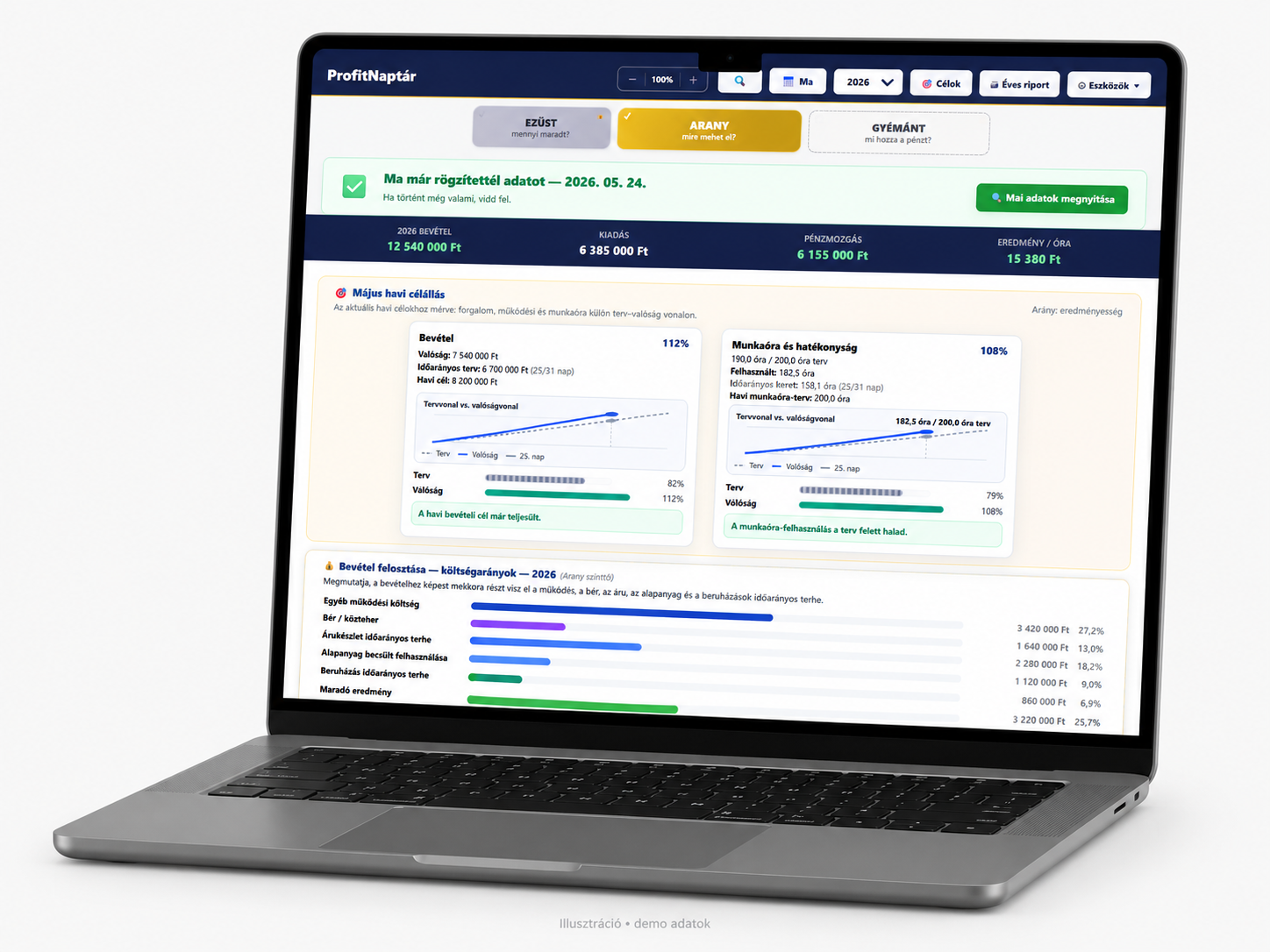 ProfitNaptár dashboard mockupon