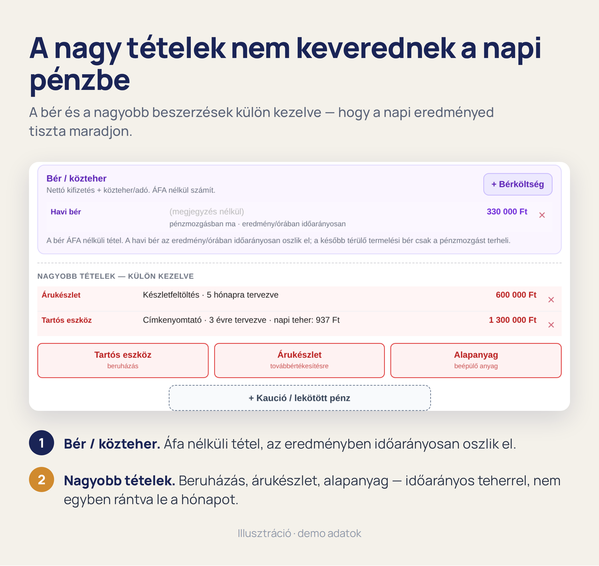 ProfitNaptár – a nagy tételek nem keverednek a napi pénzbe: bér és nagyobb beszerzések külön kezelve.