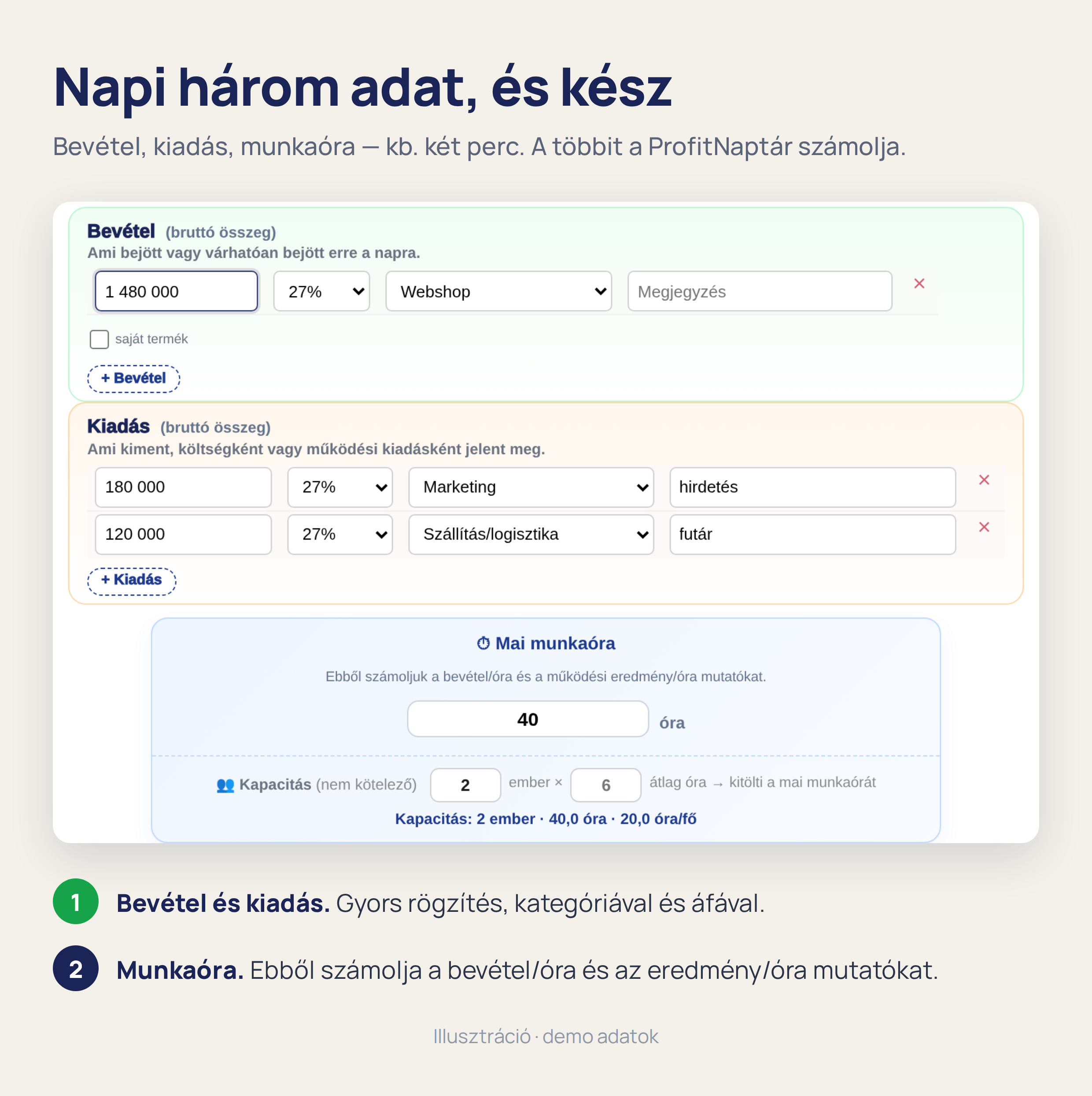 ProfitNaptár – napi három adat és kész: bevétel, kiadás és munkaóra gyors rögzítése.